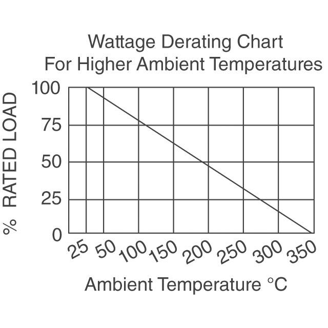 FSOT1011E5K000KE Vishay Huntington Electric Inc.  Chassis Mount Resistors